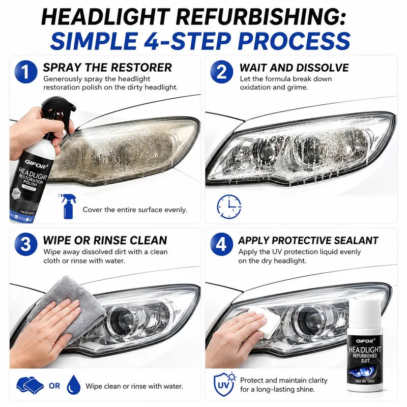 QIFOR Automotive Headlight Restoration Fluid