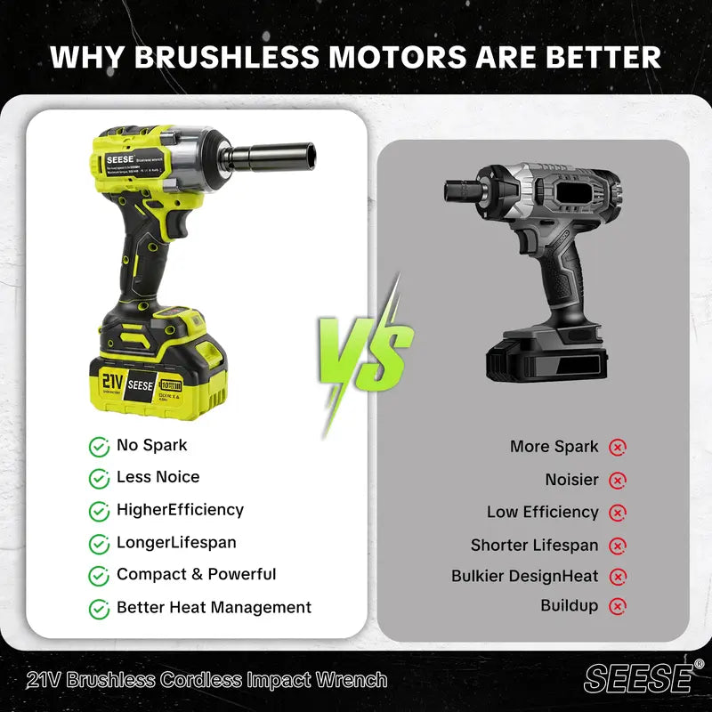 SEESE Cordless Brushless Impact Wrench Kit