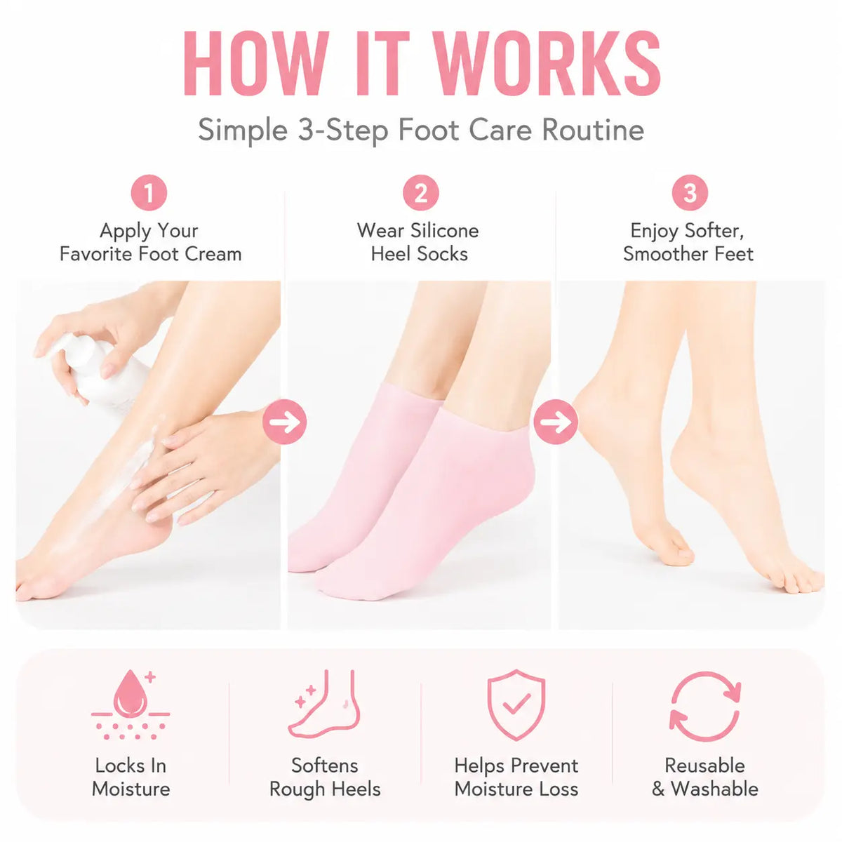 Reusable Silicone Foot Care Socks – Moisturizing Heel Mask Socks for Dry Cracked Feet, Soft Gel Foot Covers, Home Spa Pedicure Treatment